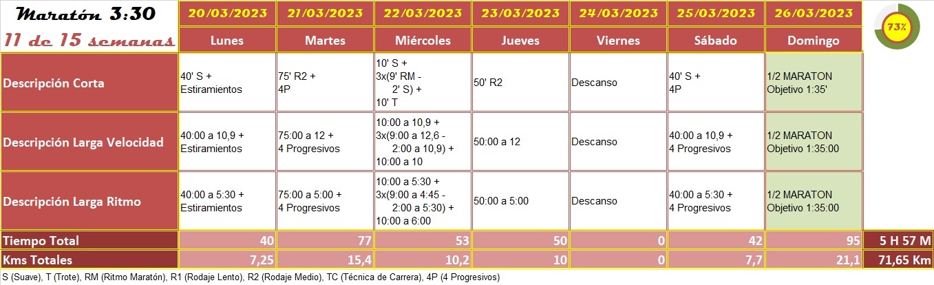 Semana Entrenamiento