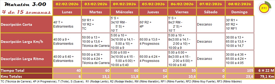 Semana 4 · Plan Maratón Sub 3:00